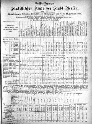 1886,7: 1886. VII