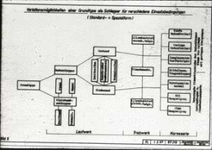 Variationsmöglichkeiten eines Grundtyps als Schlepper für verschiedene Einsatzbedingungen (Standard- und Spezialform)