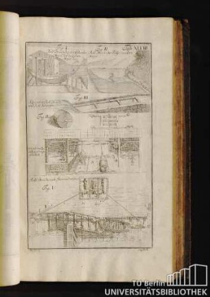 Tab. XLVIII. Roll Brück das Schiff durchs Mühl Rad zu ziehe. Steinerne Roll Brück und Roll Schleifen. Roll Brücke nach Sturmschvention.