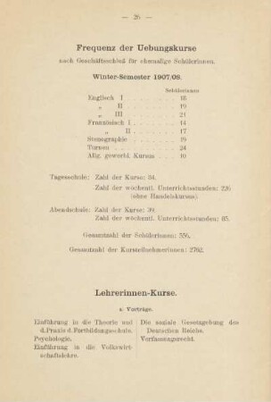 Frequenz der Uebungskurse ; Lehrerinnen-Kurse
