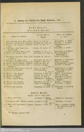 [Cap. 4. Verzeichniß sämmtlicher Zöglinge in den Anstalten]