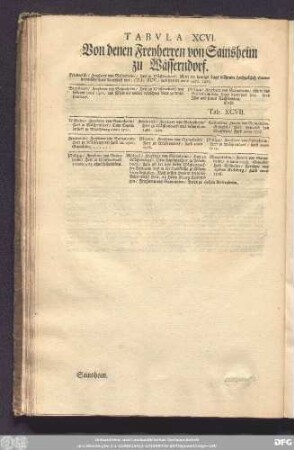 Tabula XCVI. Von denen Freyherren von Sainsheim zu Wässerndorf.