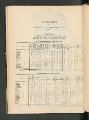 Jahresbericht über die Entwickelung des ostafrikanischen Schutzgebiets.