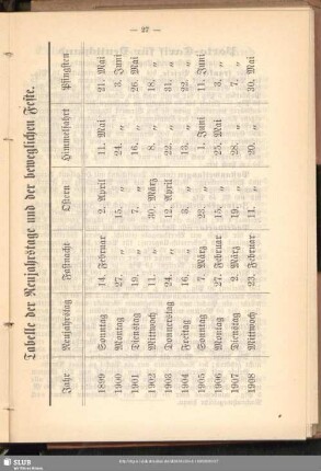 Tabelle der Neujahrstage und der beweglichen Feste