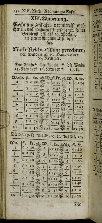 XIV. Abtheilung. Rechnungs-Tafel,[...]