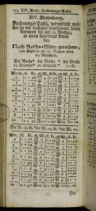 XIV. Abtheilung. Rechnungs-Tafel,[...]