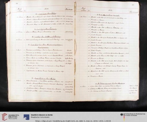 Erwerbungsjahr: 1838