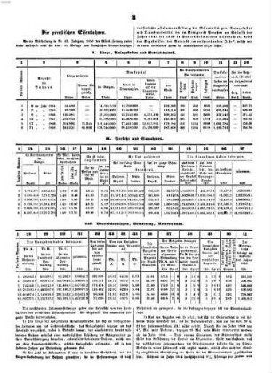 Eisenbahn-Zeitung : Organ der Vereine deutscher Eisenbahn-Verwaltungen und Eisenbahn-Techniker. 9. 1851