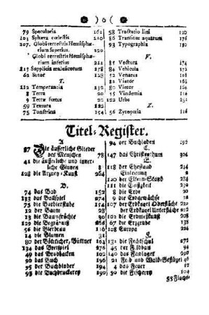 Titel-Register
