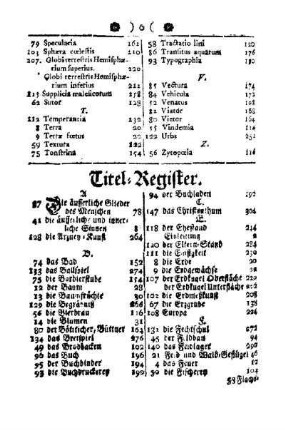 Titel-Register