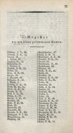 Register der neu hinzu gekommenen Namen