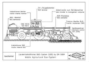 Landwirtschaftliches BUS-System (LBS) by DIN 9684 Mobile Agricultural BUS-System