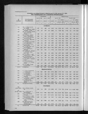 Anhangtabelle 1: Arbeitsstätten und tätige Personen in Hamburg am 6.6.1961 und am 27.5.1970 nach Wirtschaftsgruppen bzw. ausgewählten Wirtschaftsgruppen