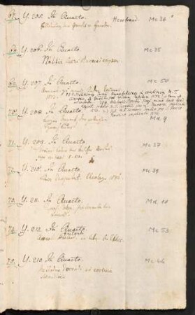 Nr. 67-124 (alte Signatur Y. 205. - XX.19.)