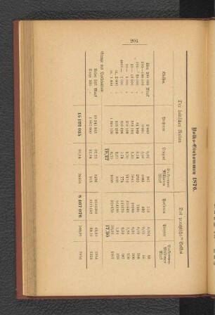 Volks-Einkommen 1876.