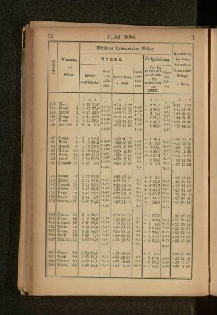 Juni 1896.