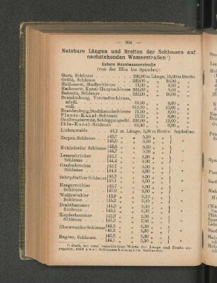 Nutzbare Längen und Breiten der Schleusen auf nachstehenden Wasserstraßen