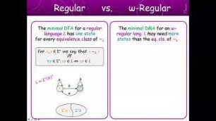Polynomial Identification of $\omega$-Automata