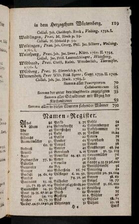 119, Namen-Register; Ort-Register