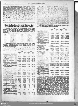 Der Außenhandel mit Uhren der Schweiz im Kalenderjahr 1926