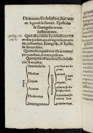 51v-53r De accentu ecclesiastico, sive ratio ne legendi lectiones