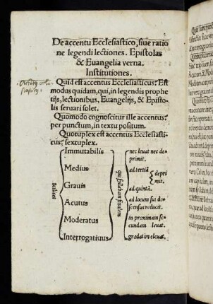 51v-53r De accentu ecclesiastico, sive ratio ne legendi lectiones