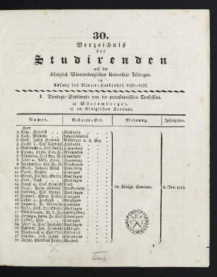 Studierendenverzeichnis 1832/33