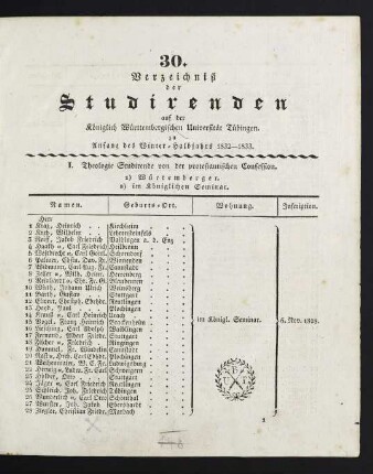 Studierendenverzeichnis 1832/33