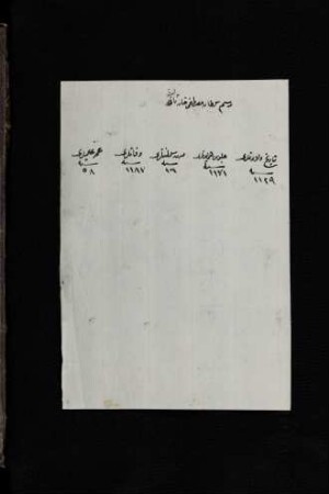f. 84 Av