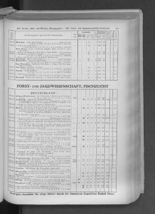 XIII. Forst- und Jagdwissenschaft, Fischzucht