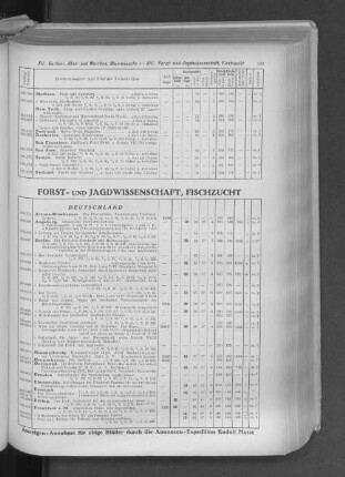 XIII. Forst- und Jagdwissenschaft, Fischzucht