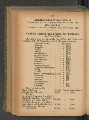 Nutzbare Längen und Breiten der Schleusen auf der Oder