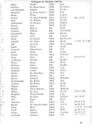 Kollegium im Schuljahr 1967/68