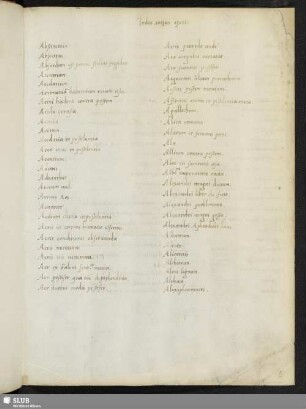 Index totius operis.