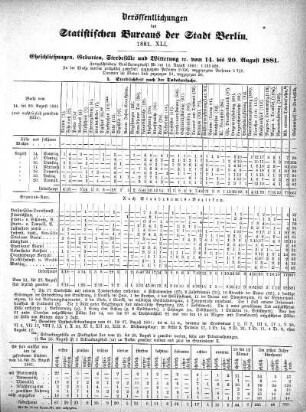 1881,41: 1881. XLI