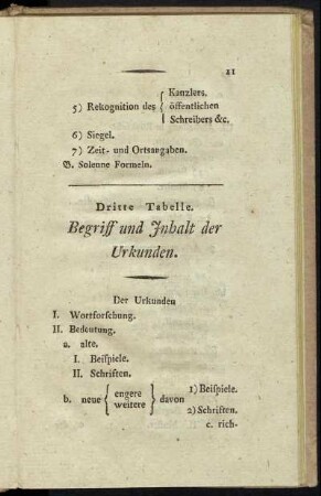 Dritte Tabelle. Begriff und Inhalt der Urkunden.