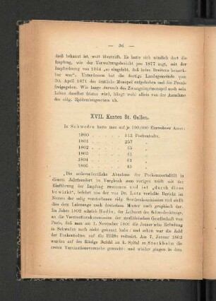XVII. Kanton St. Gallen.