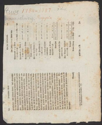 Briefe an Friedrich Nicolai : 12.01.1784-30.04.1787
