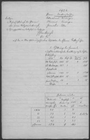 Neckarhausen-Raidwangen: Pfarrbericht 1924