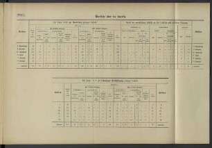 Im Jahre 1918 zur erstmaligen Entschädigung gelangte Unfälle.