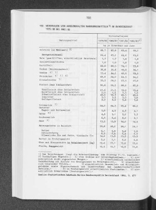 Verbrauch von ausgewählten Nahrungsmitteln im Bundesgebiet 1979/80 bis 1982/83