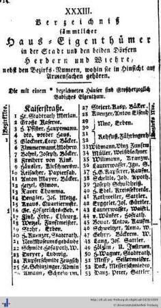 Verzeichniß sämmtlicher Hauseigenthümer