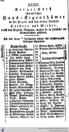 Verzeichniß sämmtlicher Hauseigenthümer