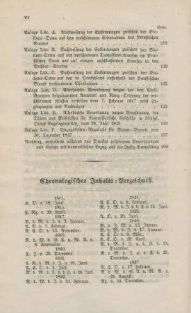 Chronologisches Inhalts-Verzeichniß.