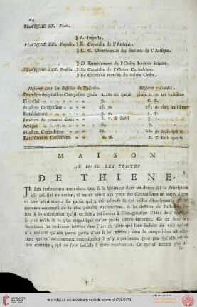 Maison de Ms.Ms. les Comtes de Thiene