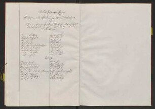 Postvertrag zwischen den württembergischen Posten und der Generalpostdirektion des Kantons Zürich, 1813