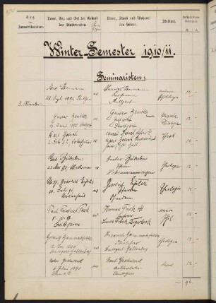Wintersemester 1910/1911. Rektorat Anton (von) Bühler