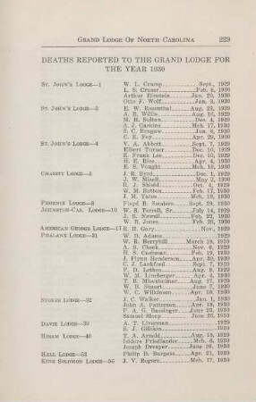 Deaths Reported to the Grand Lodge for the Year 1930