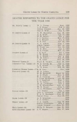 Deaths Reported to the Grand Lodge for the Year 1930