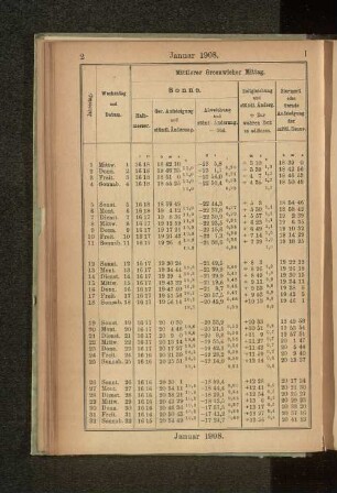 Januar 1908.